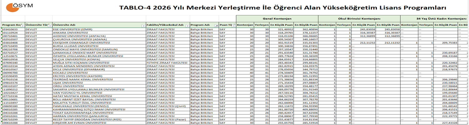 ege